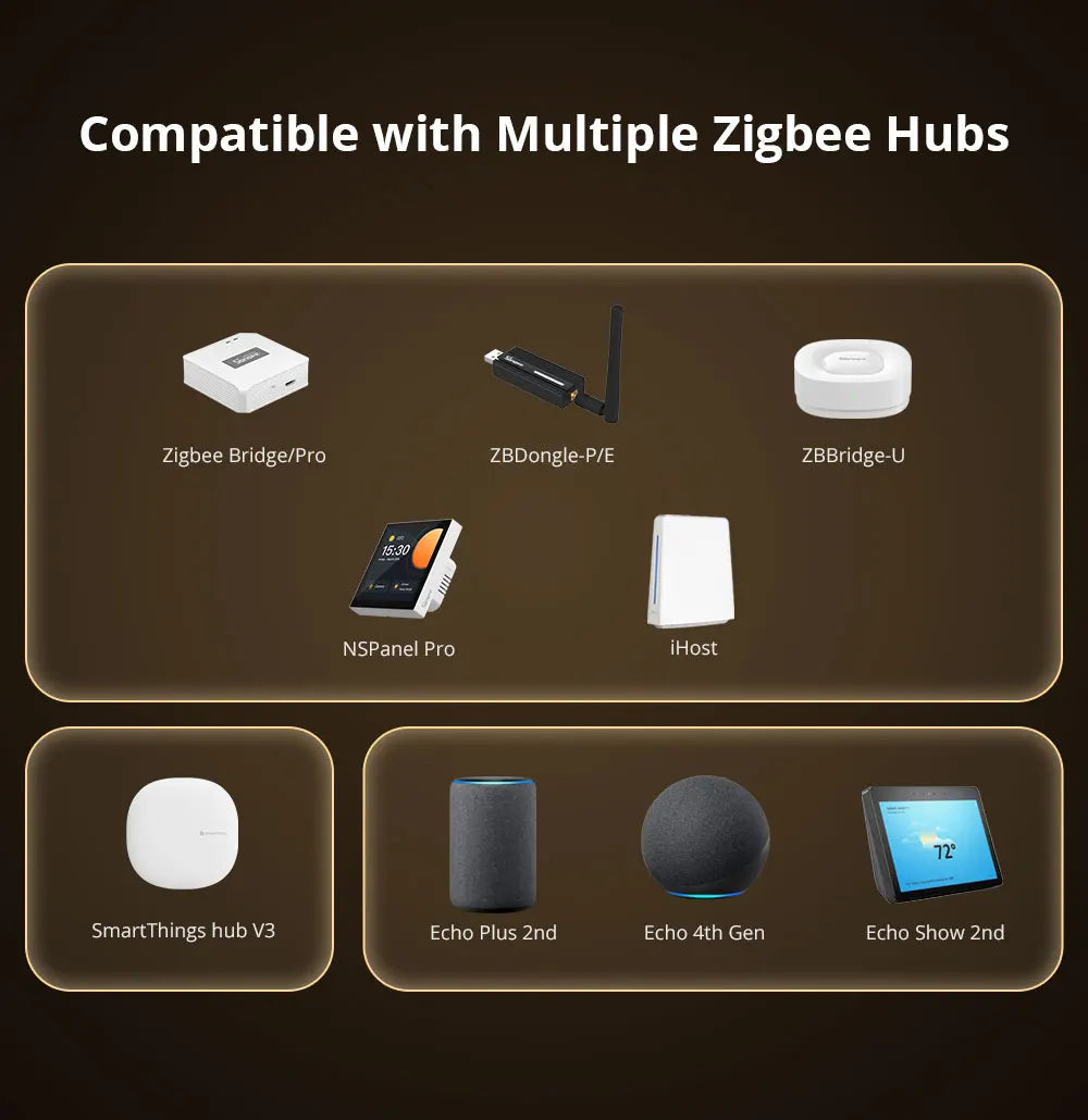 SONOFF ZBMINIR2 Zigbee Smart Switch, Remote Control via eWeLink