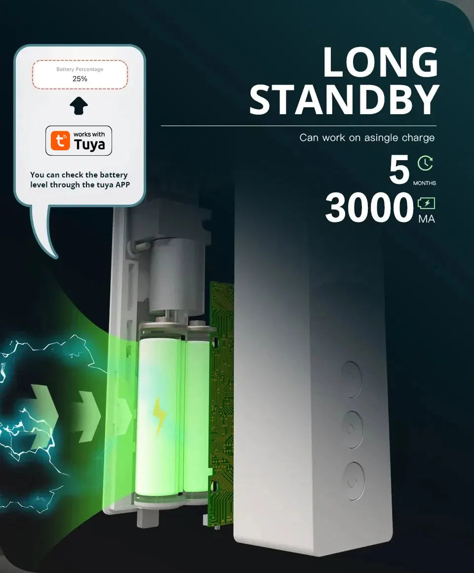 Zemismart Zigbee Smart Roller Shade Motor, Battery Powered, Voice Control