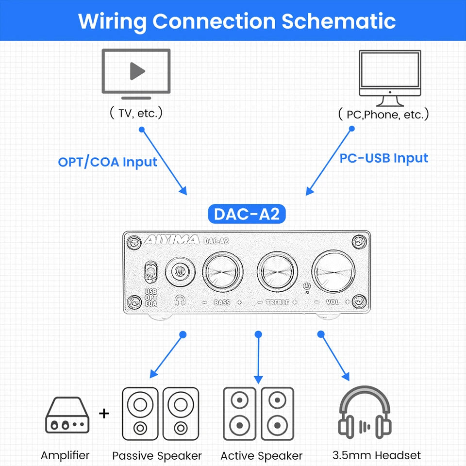 AIYIMA DAC-A2 HiFi USB DAC & Headphone Amplifier, Optical/Coaxial Output