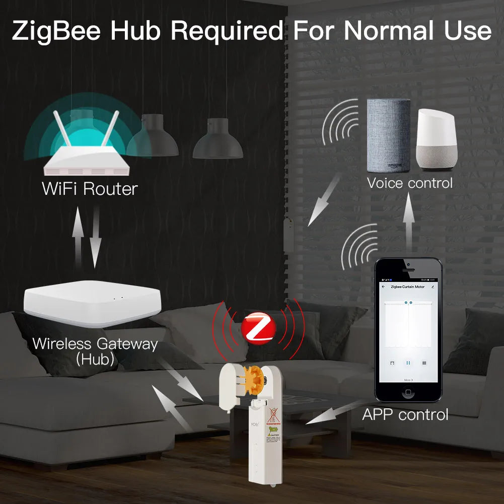 ZigBee Smart Roller Blind Motor, Tuya, Alexa/Google Control