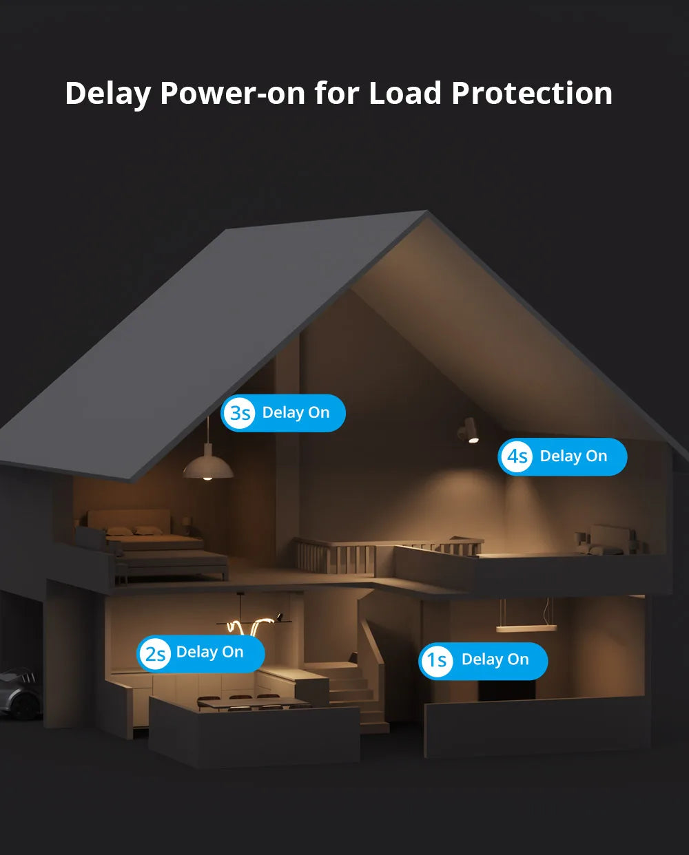 SONOFF ZBMINIR2 Zigbee Smart Switch, Remote Control via eWeLink