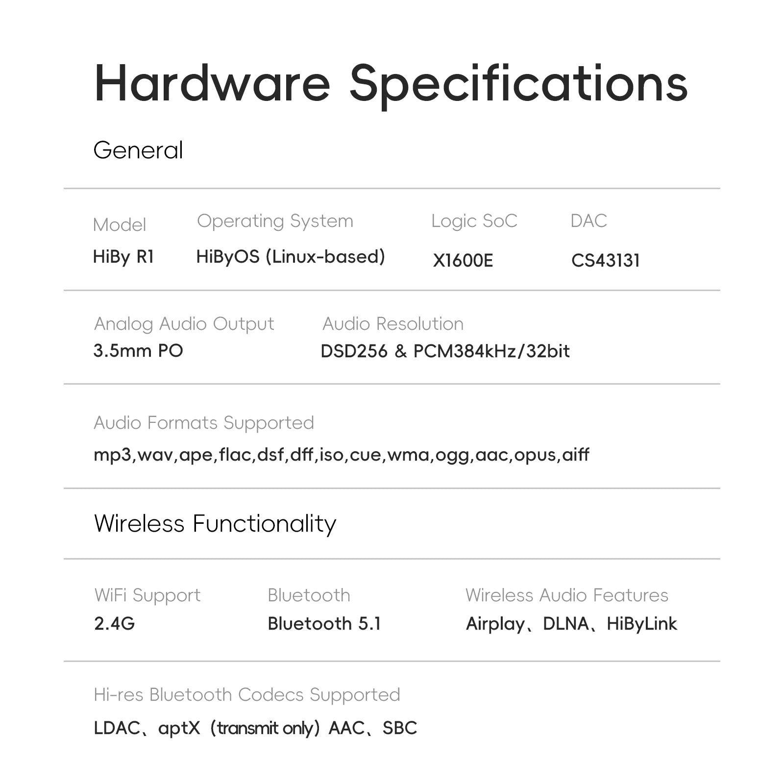 HiBy R1 HiFi Music Player, MP3, USB DAC, WiFi & Bluetooth 5.1