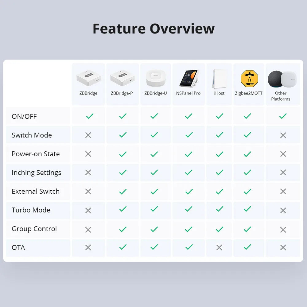 SONOFF ZBMINIR2 Zigbee Smart Switch, Remote Control via eWeLink