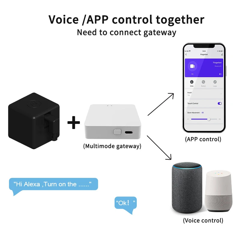Tuya Zigbee Smart Fingerbot Switch, Button Pusher, Alexa/Google Control