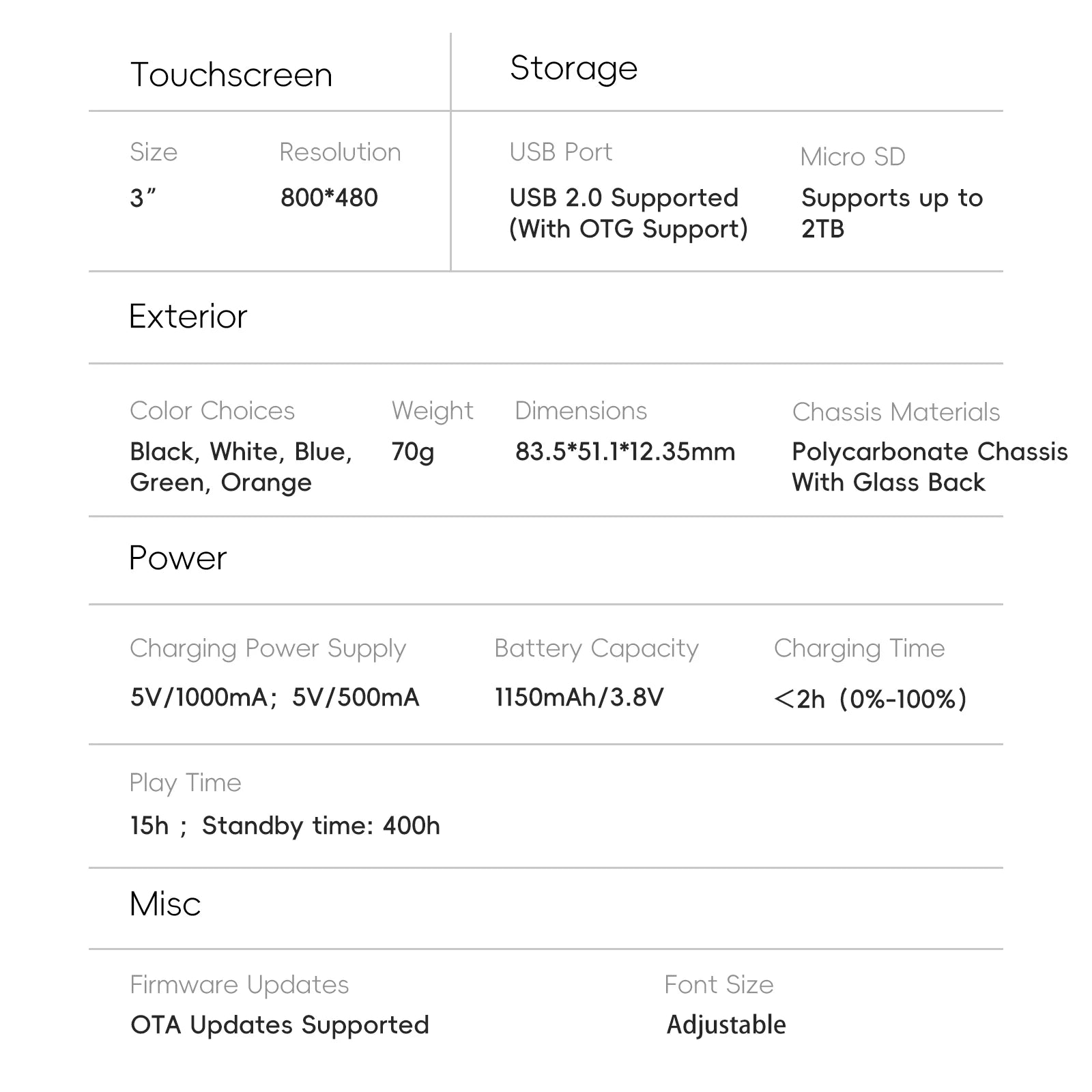 HiBy R1 HiFi Music Player, MP3, USB DAC, WiFi & Bluetooth 5.1