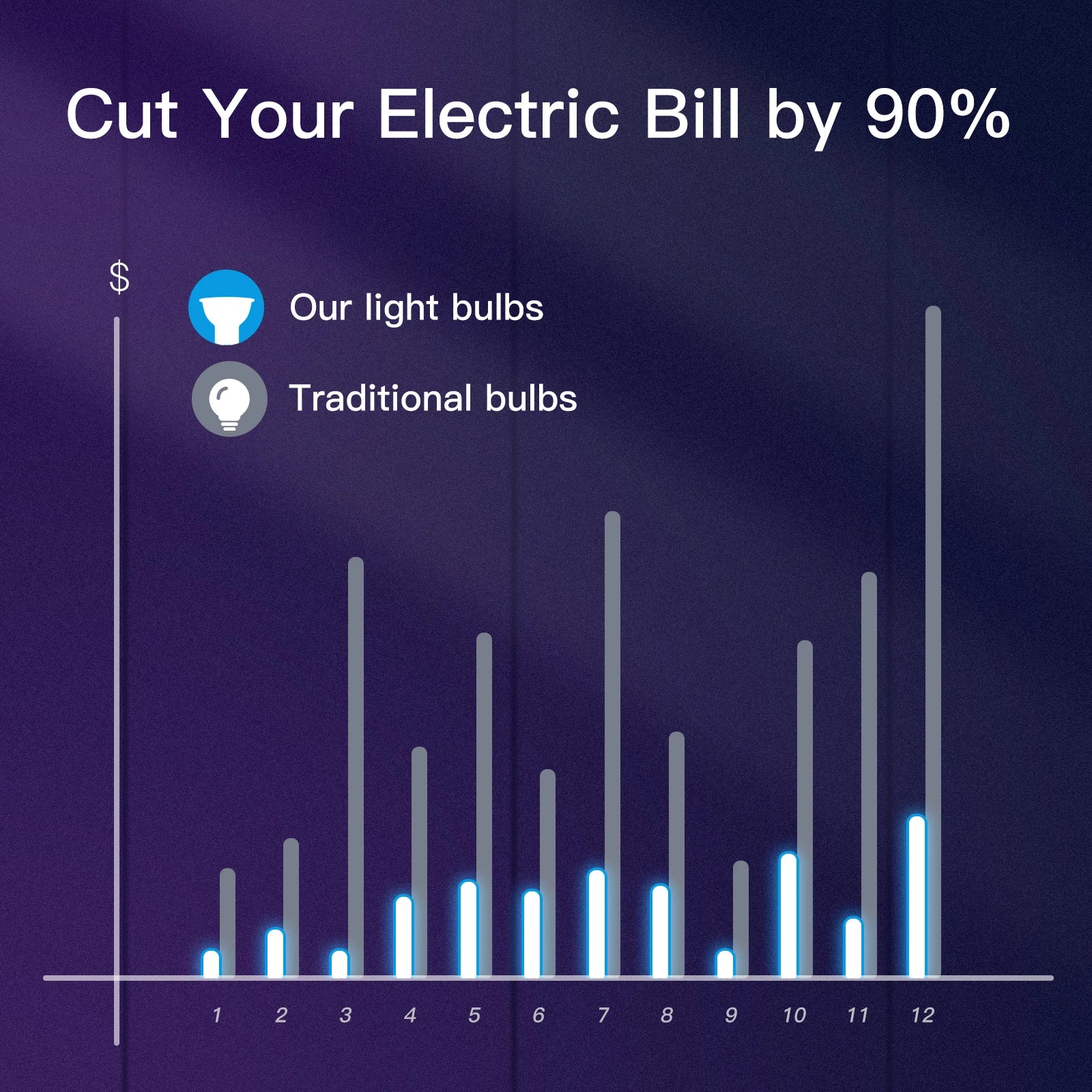 MOES Smart WiFi/Zigbee LED Bulb, GU10/E27/E14, RGB+CW, Dimmable