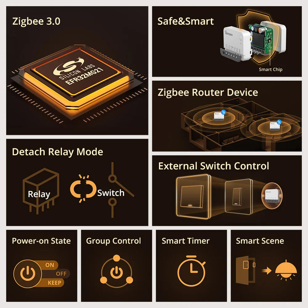 SONOFF ZBMINIR2 Zigbee Smart Switch, Remote Control via eWeLink