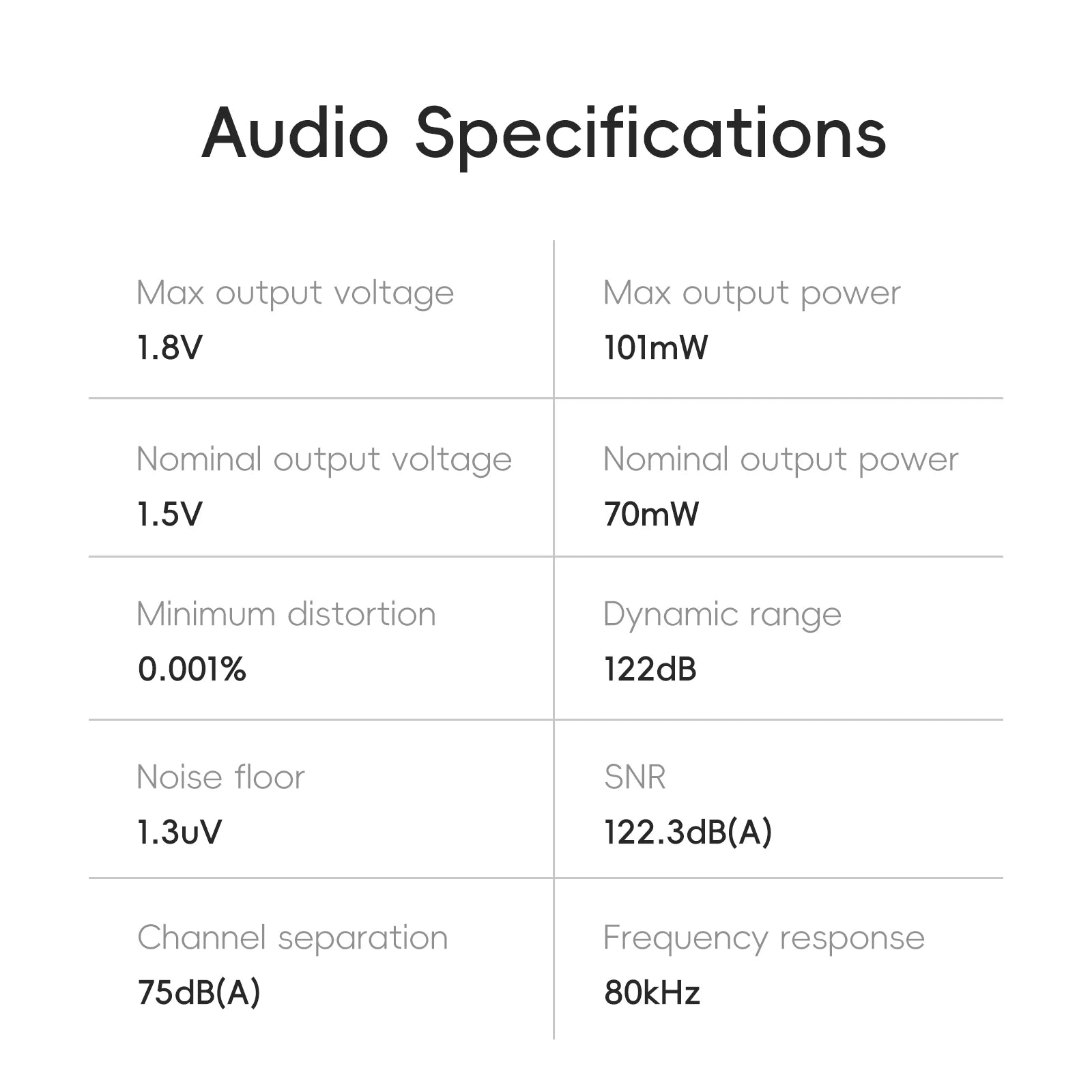 HiBy R1 HiFi Music Player, MP3, USB DAC, WiFi & Bluetooth 5.1