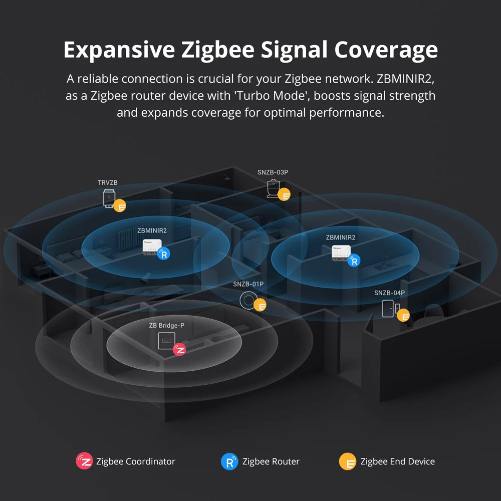 SONOFF ZBMINIR2 Zigbee Smart Switch, Remote Control via eWeLink