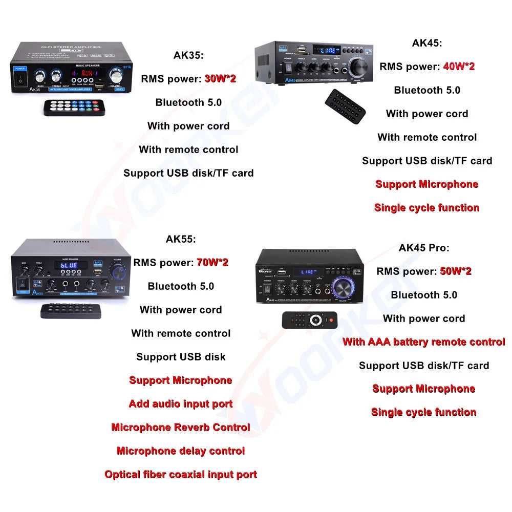 Woopker AK Series Digital Amplifier, Bluetooth, 2-Channel HiFi, FM/USB