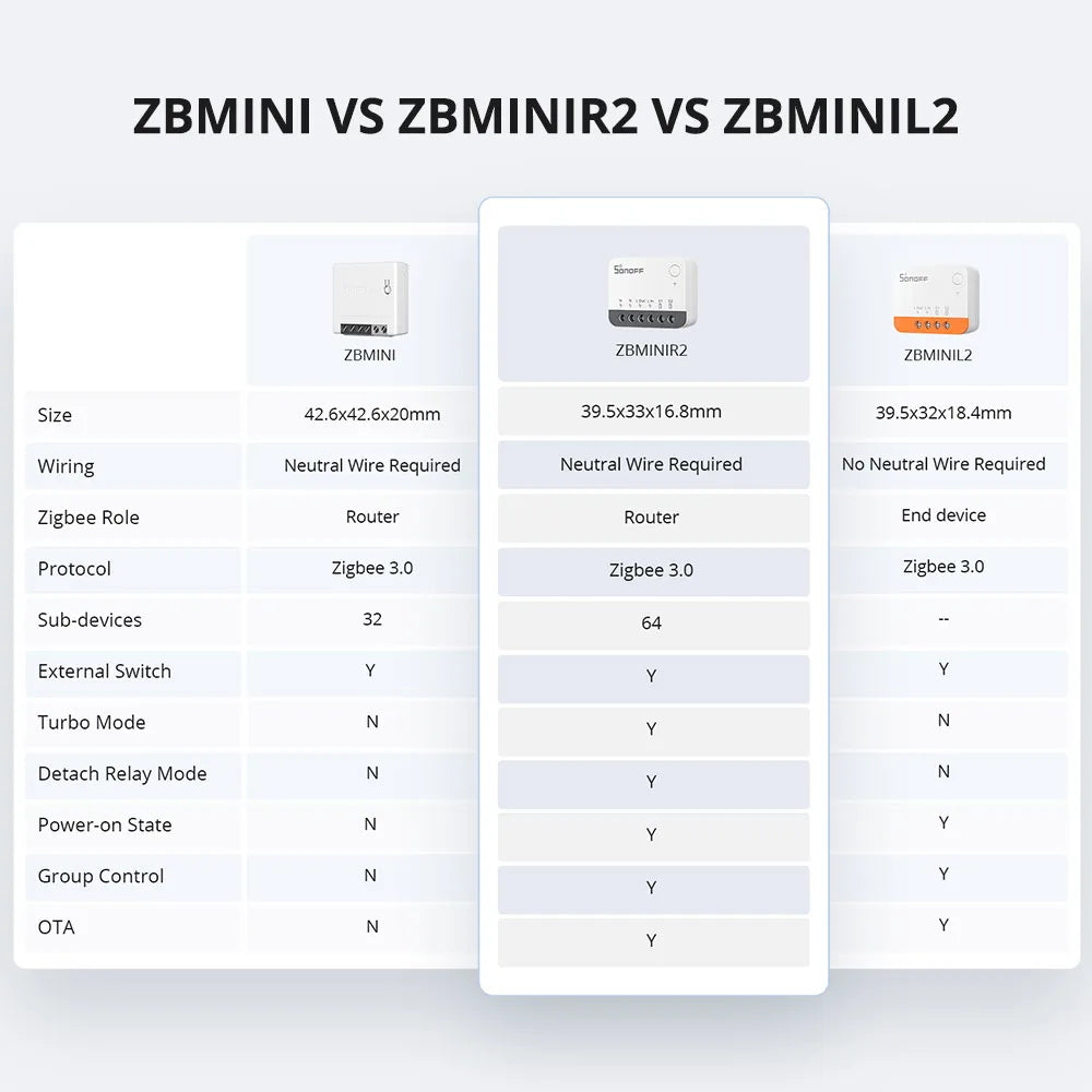 SONOFF ZBMINIR2 Zigbee Smart Switch, Remote Control via eWeLink
