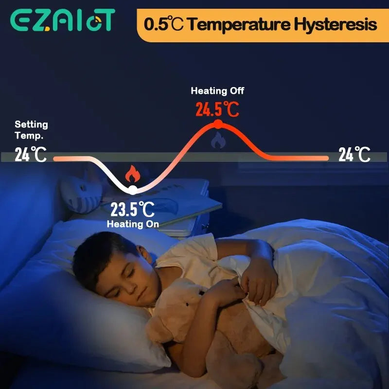 Tuya WiFi Smart Thermostat for Water/Electric Floor Heating & Gas Boiler