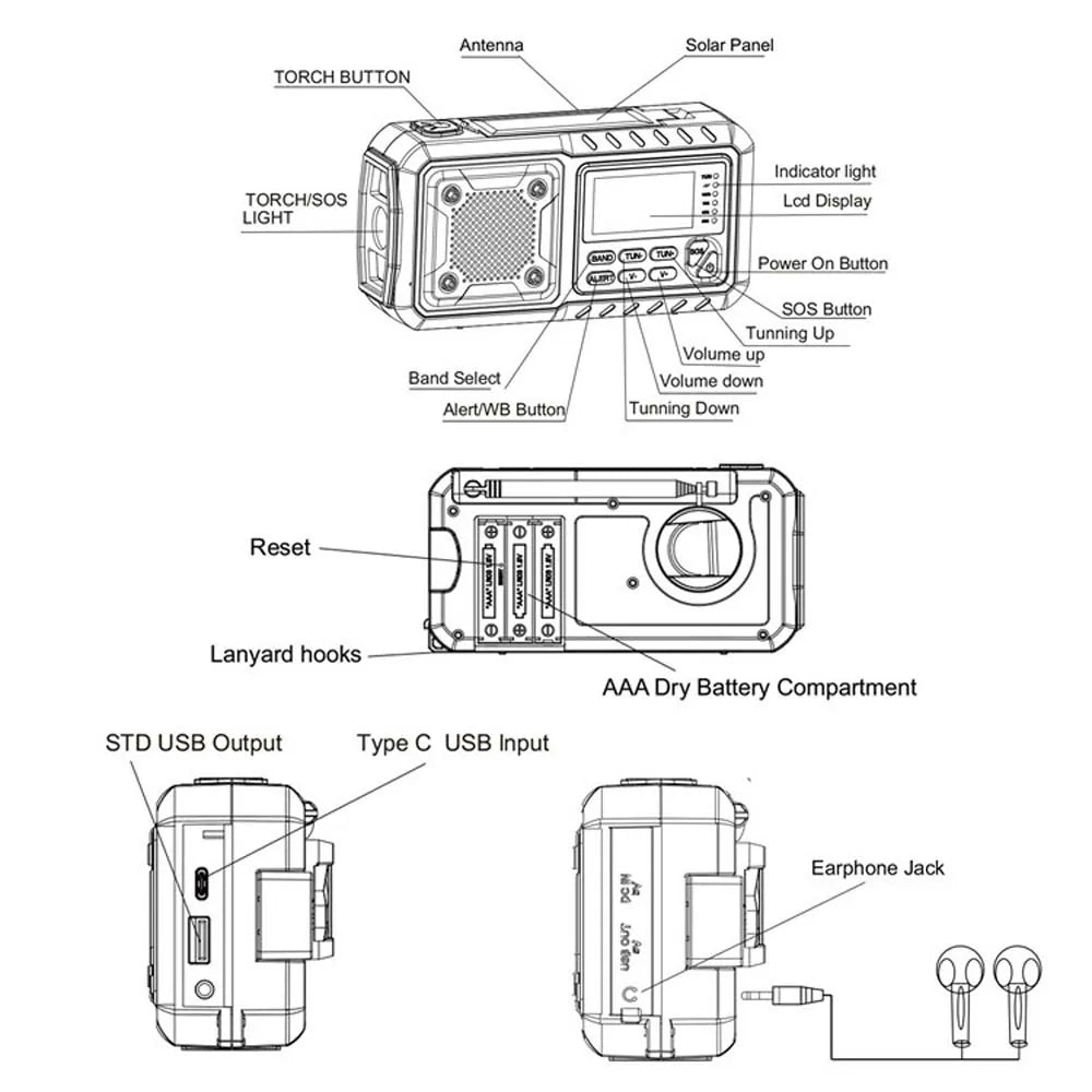 LOTOTG Portable Solar Emergency Radio, Hand Crank, AM/FM, Power Bank