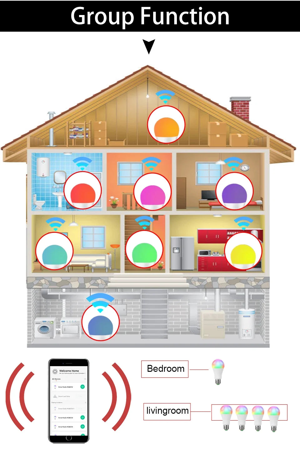 Tuya Smart WiFi LED Bulb, E27, 10W/15W/20W, RGB, APP & Voice Control