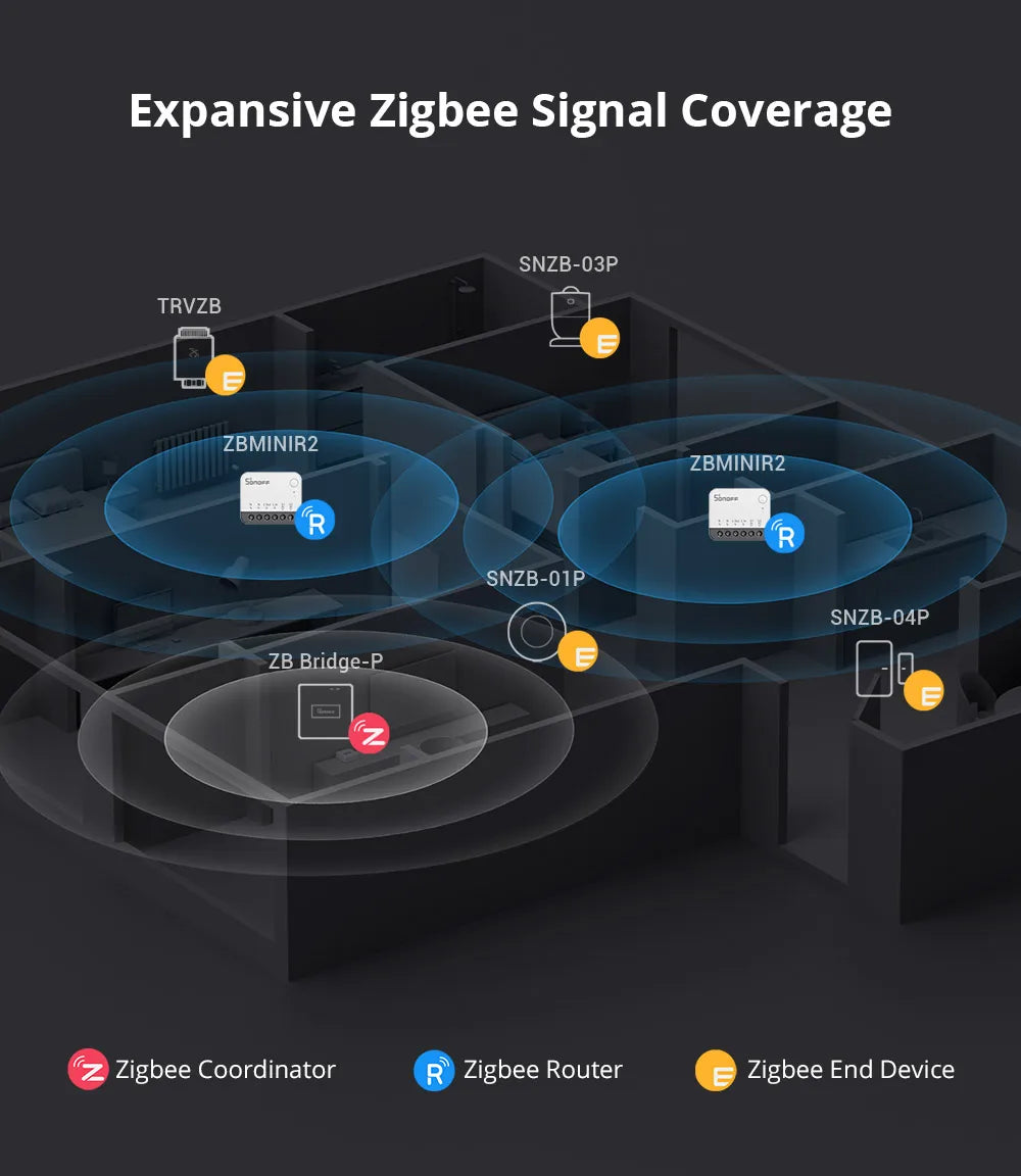 SONOFF ZBMINIR2 Zigbee Smart Switch, Remote Control via eWeLink