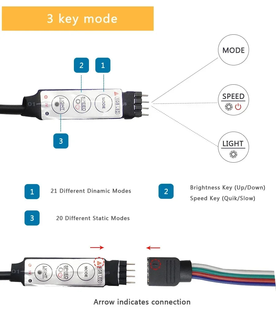 Smart 5050 RGB LED Strip Light, USB 5V, Bluetooth APP, Remote