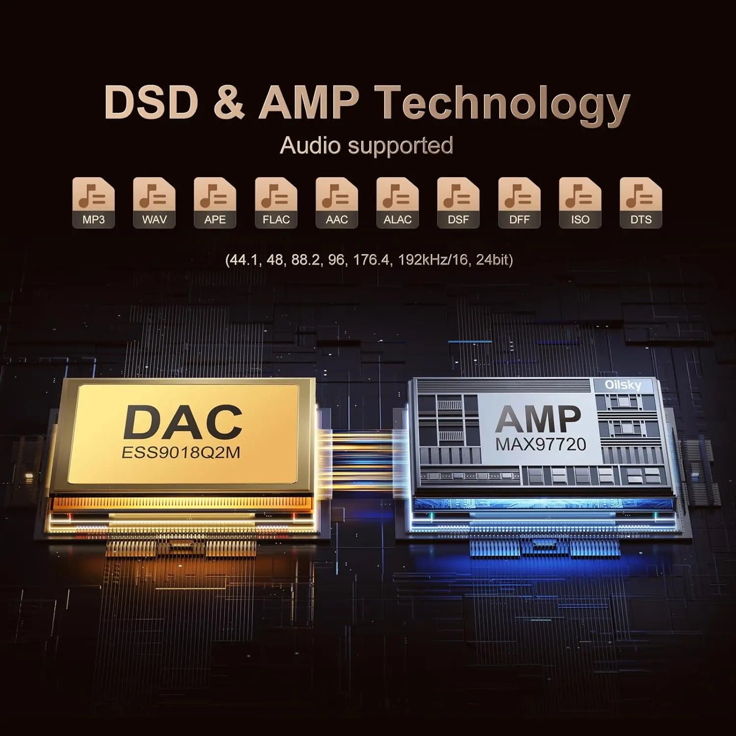Oilsky Hi-Fi MP3 Player, Bluetooth/WiFi, Lossless DSD, 64GB Expandable
