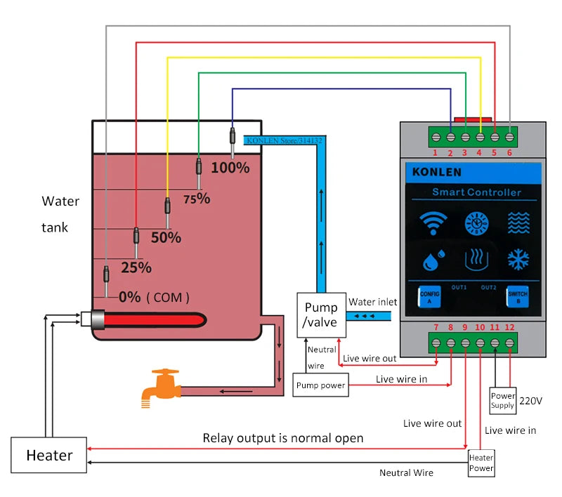 KONLEN Tuya WiFi Water Level Sensor & Leak Alarm Controller