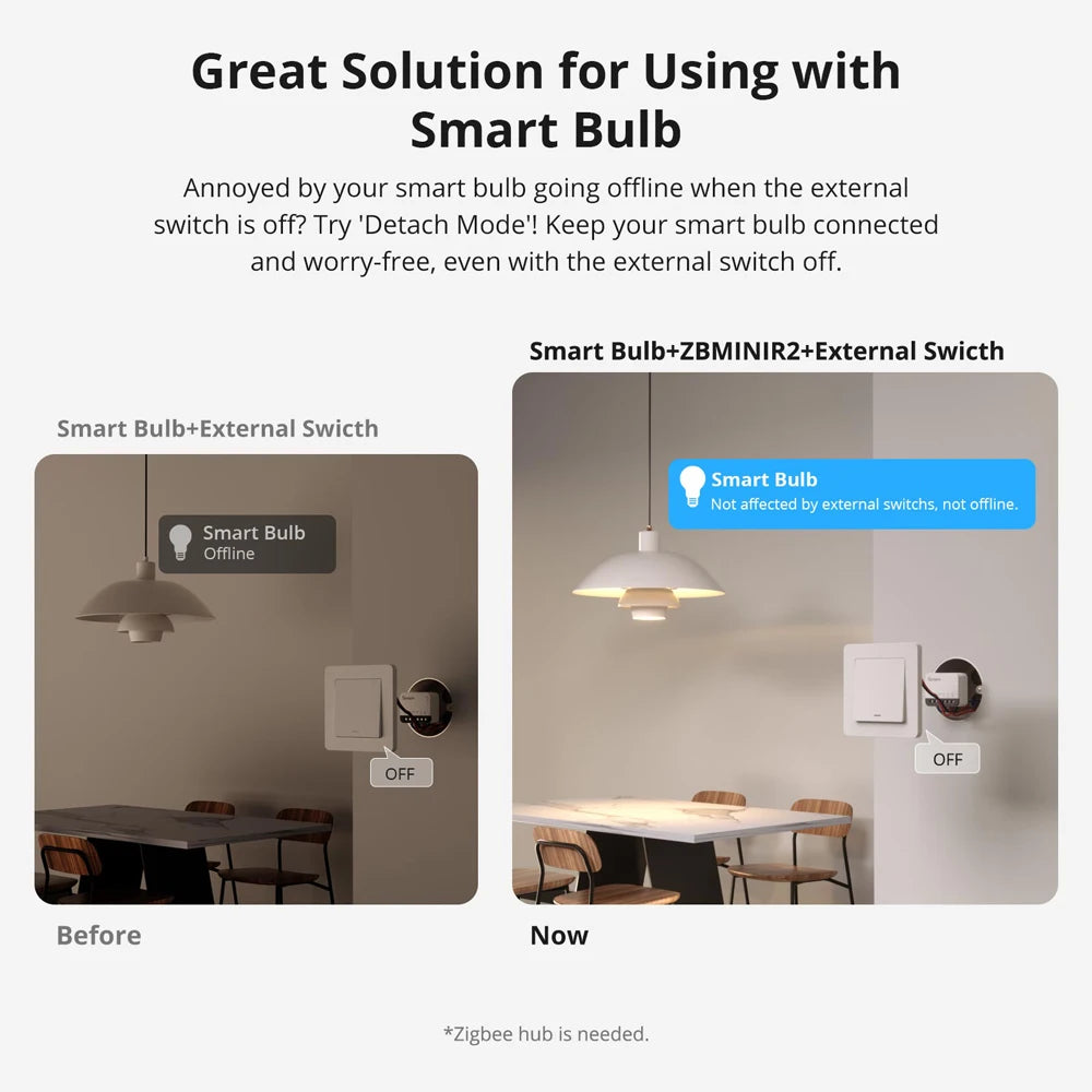 SONOFF ZBMINIR2 Zigbee Smart Switch, Remote Control via eWeLink