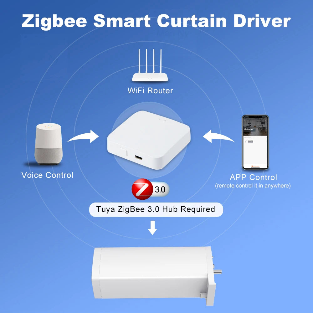 Tuya Smart Zigbee/WiFi Curtain Motor, 155mm Silent Electric Shutter