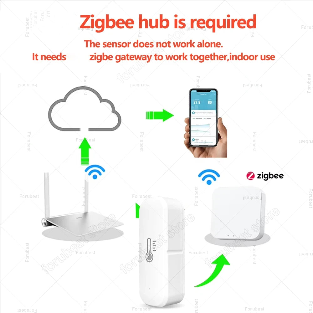 Zigbee Smart Temperature & Humidity Sensor, App Remote Monitor